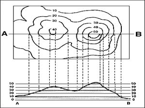 Elevation Certificates